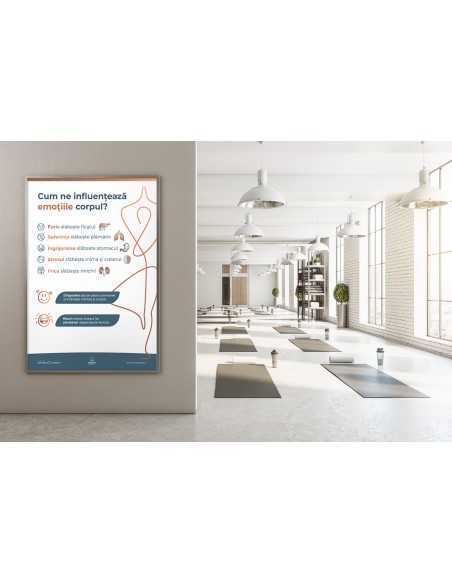 Cum ne influenteaza emotiile corpul? Poster Printabil