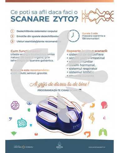 Ce afli daca faci o scanare Zyto? - Poster Printabil