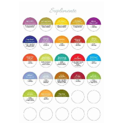 Etichete suplimente doterra