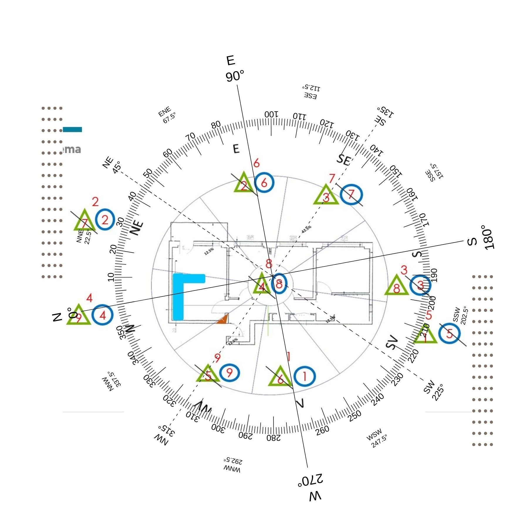 Feng Shui Analiza Apartament 2 camere