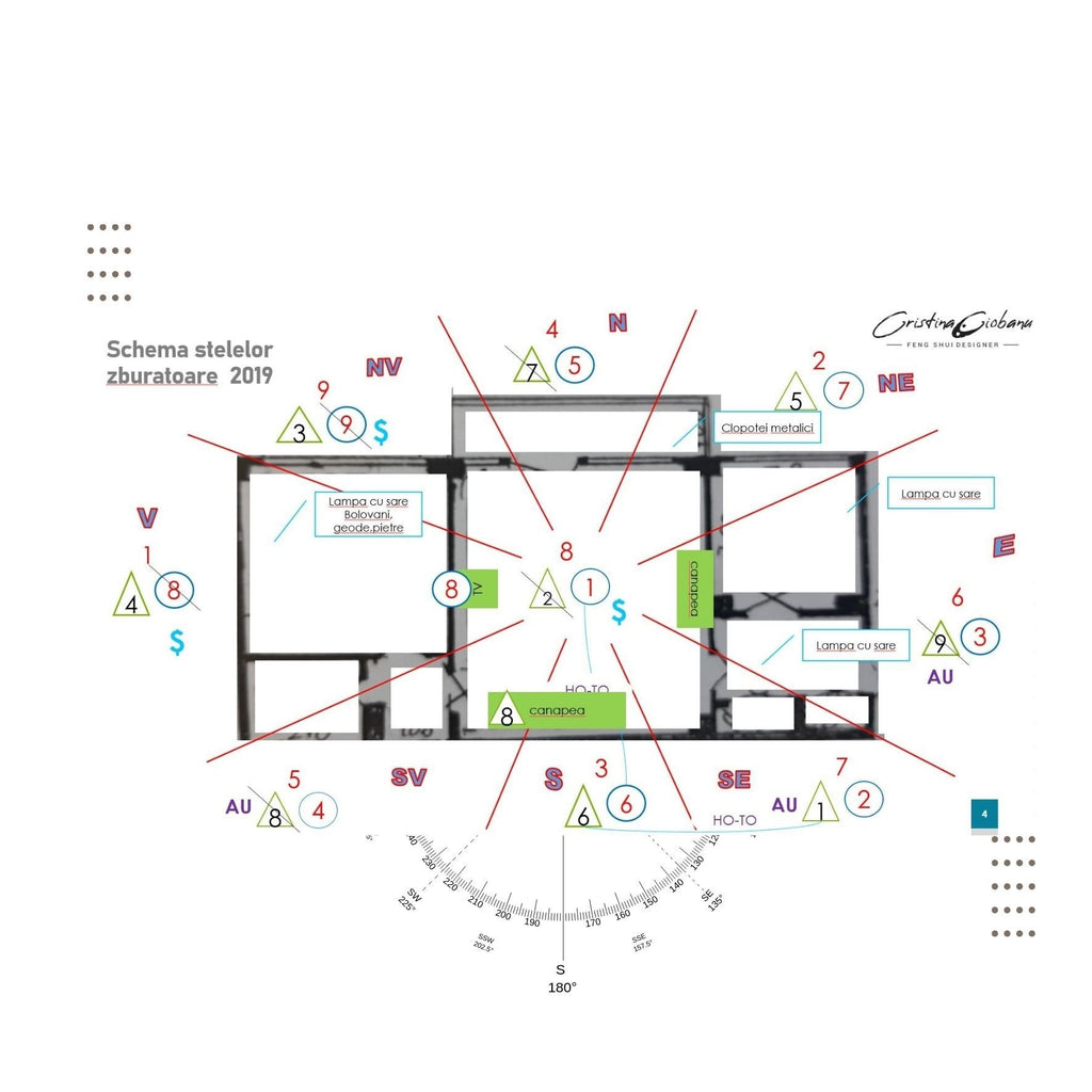 Feng Shui Analiza Vila