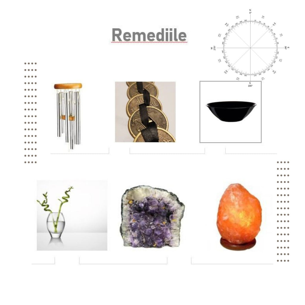 Feng Shui Analiza Apartament 4 camere