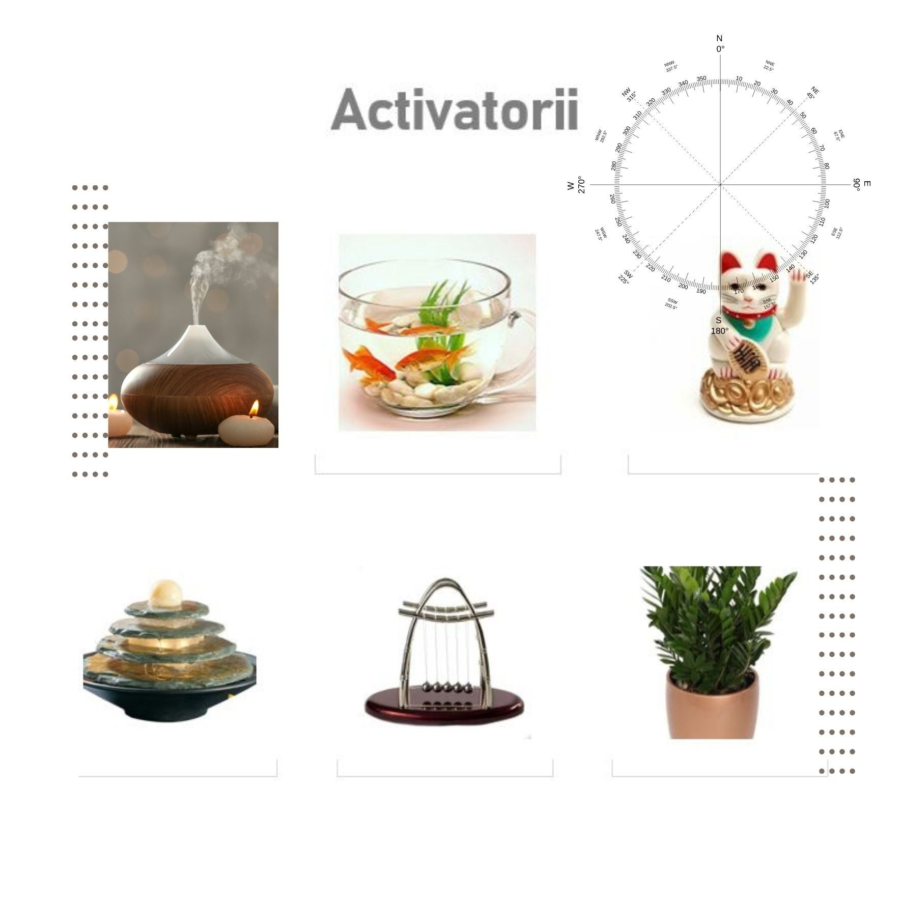 Feng Shui Analiza Apartament 4 camere