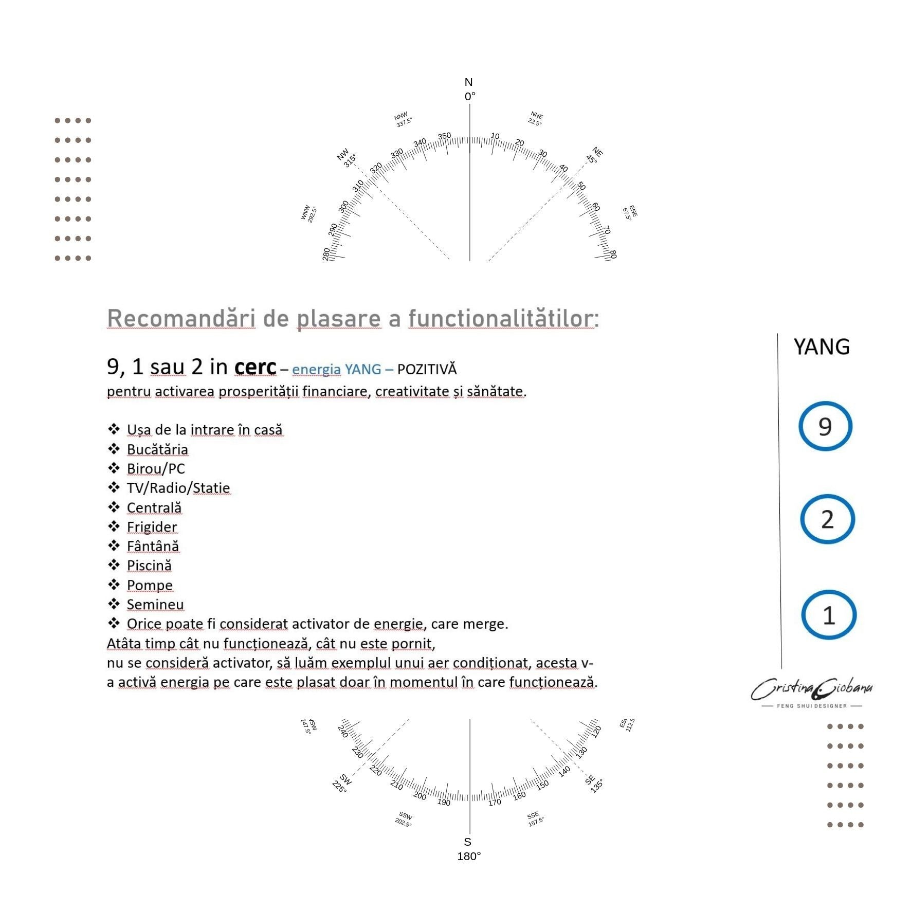 Feng Shui Analiza Construirea Casei