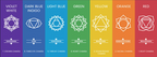 Bețișoare parfumate 7 Chakras, set