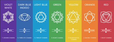 Bețișoare parfumate 7 Chakras, set