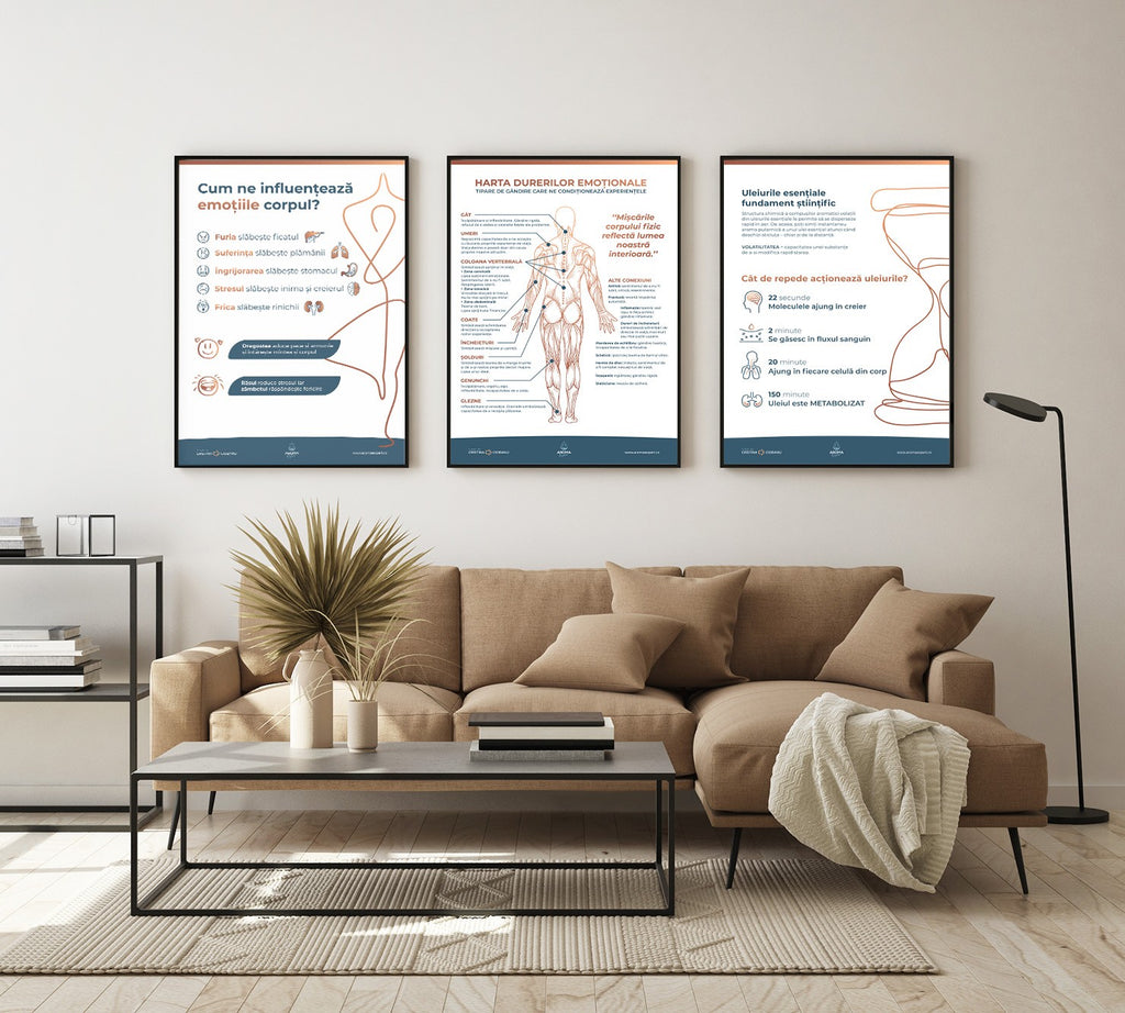 Harta durerilor emotionale - poster printabil