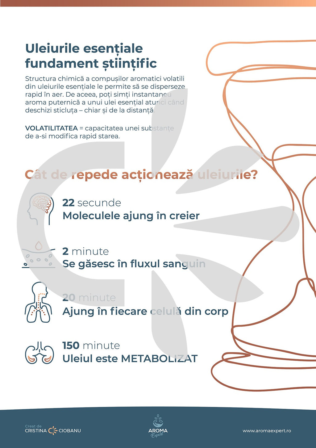 Uleiurile esentiale fundament stintific - Poster Printabil