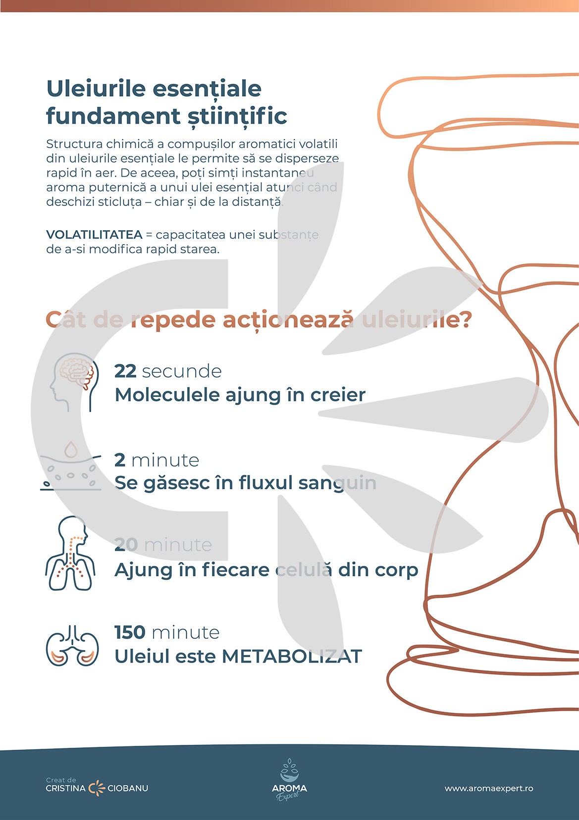 Uleiurile esentiale fundament stintific - Poster Printabil