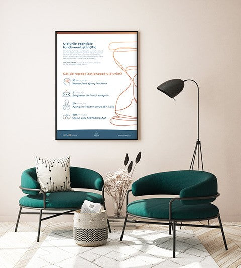 Uleiurile esentiale fundament stintific - Poster Printabil