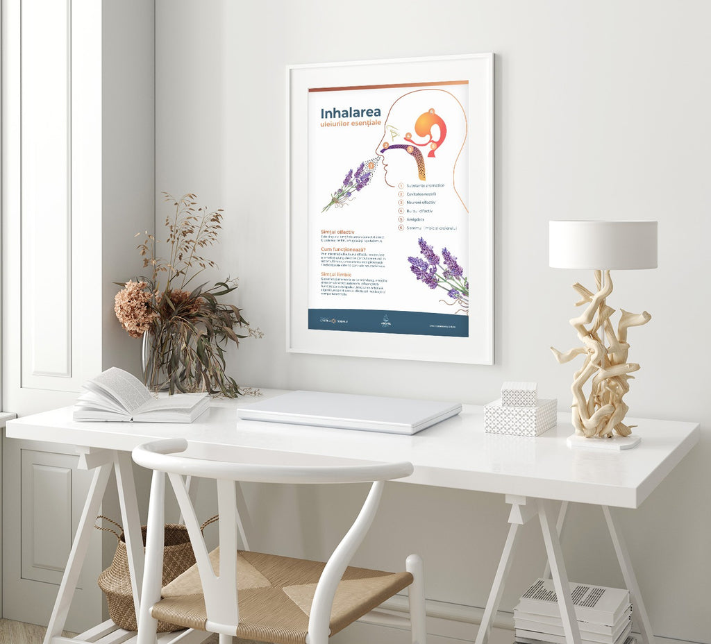 Inhalarea uleiurilor esentiale - Poster Printabil