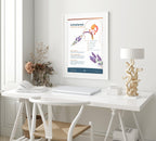 Inhalarea uleiurilor esentiale - Poster Printabil