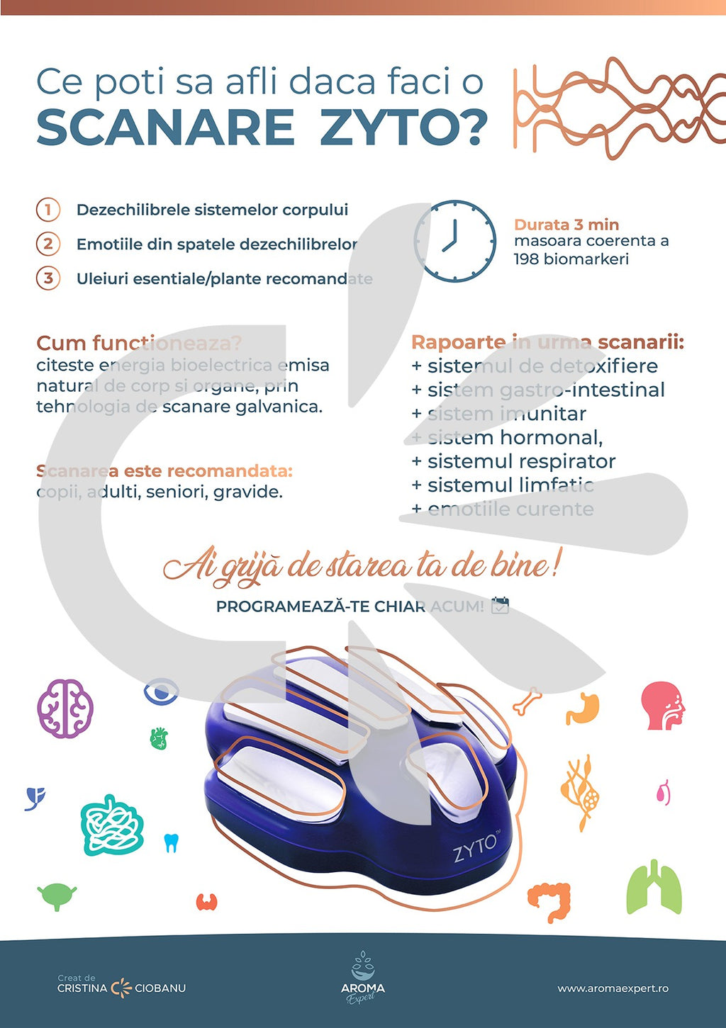Ce afli daca faci o scanare Zyto? - Poster Printabil