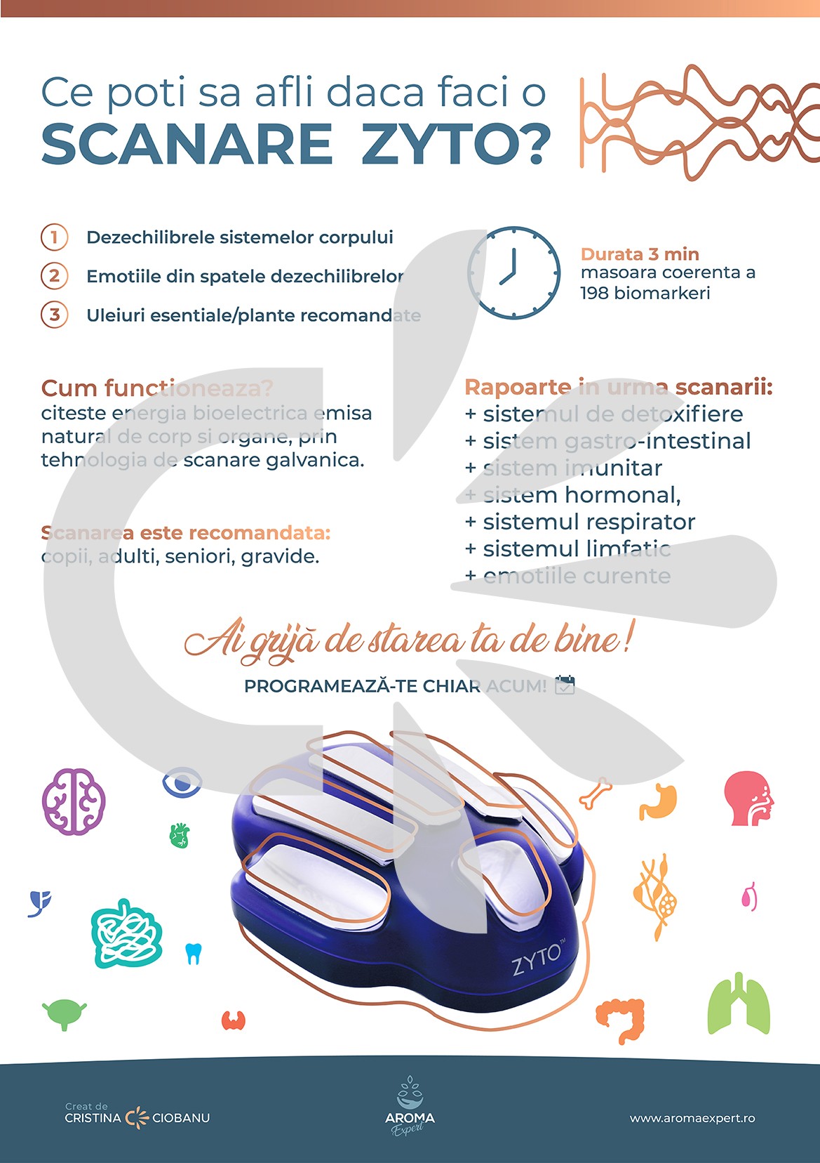 Ce afli daca faci o scanare Zyto? - Poster Printabil