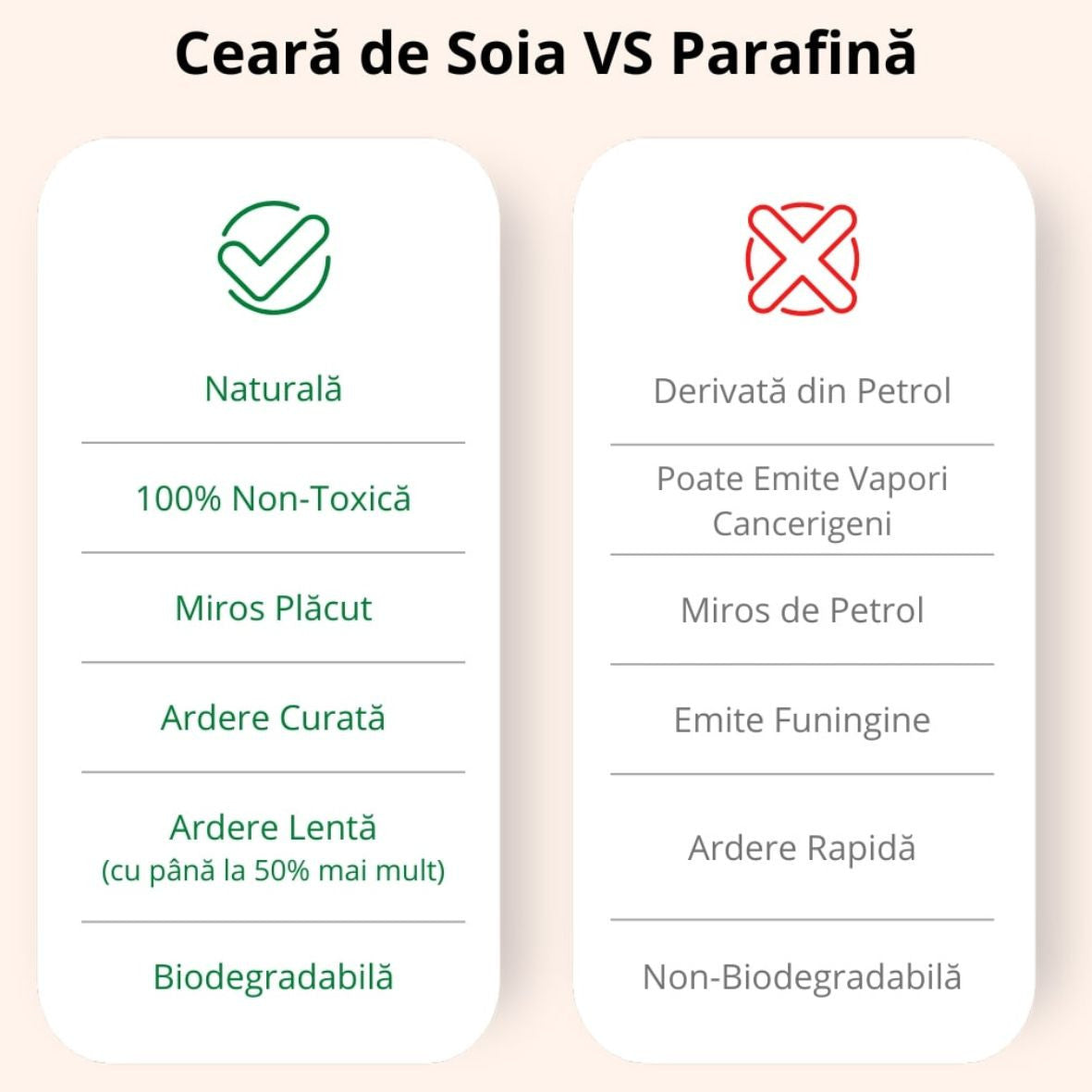 Lumânare parfumată JOY – Vanilie, Alune, Castane, Candelina