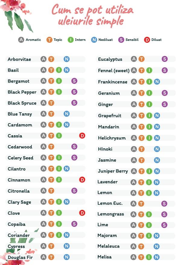 Kitul incepatorului in aromaterapie
