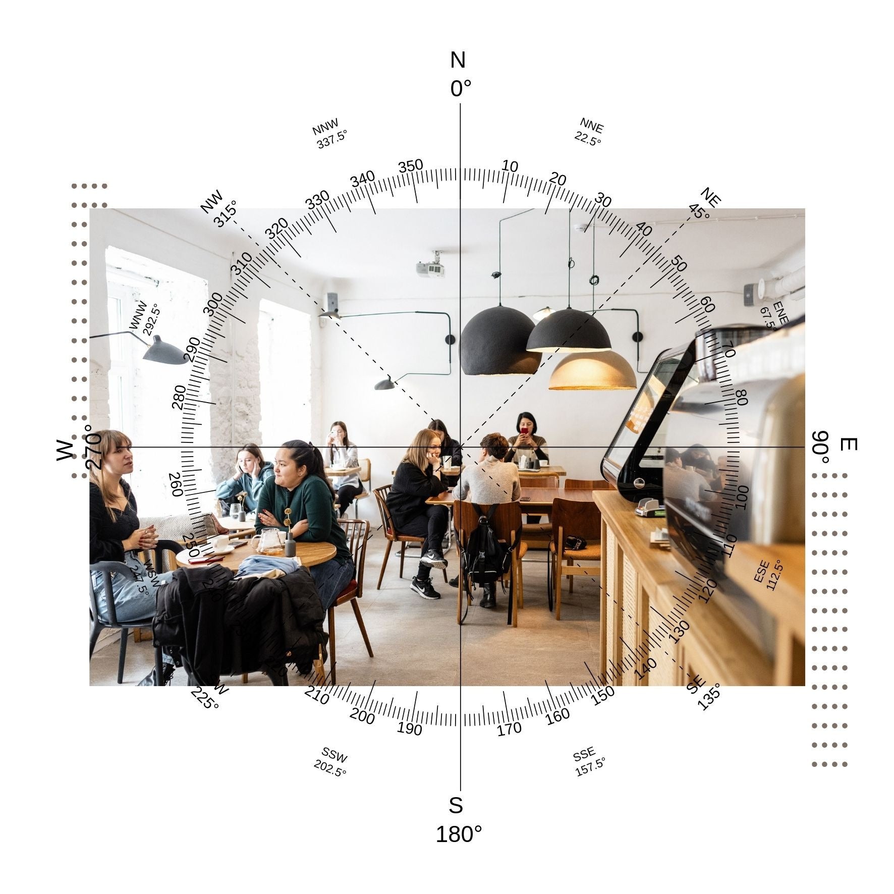 Cafenea Feng Shui Analiza
