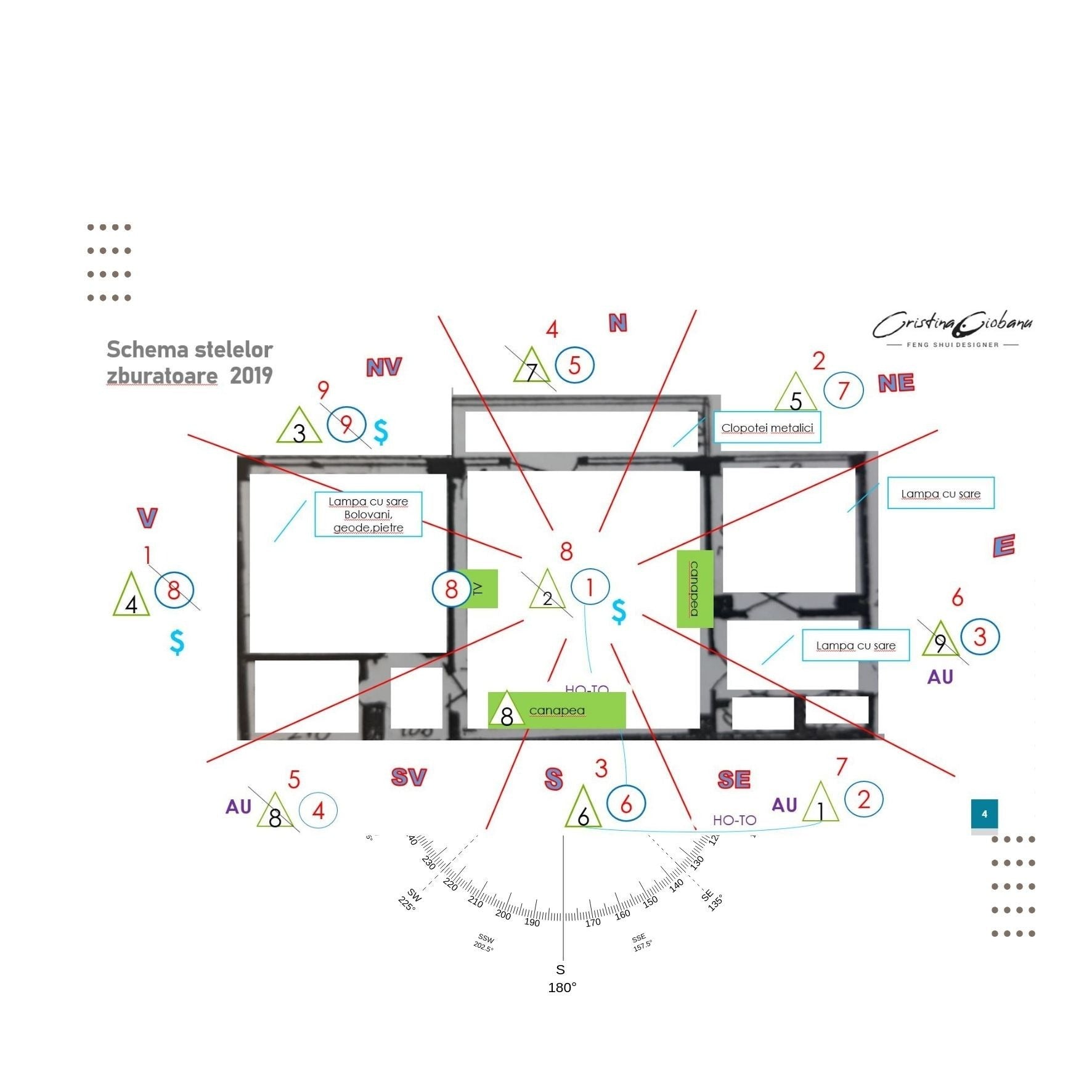Analiza Feng Shui  3 camere