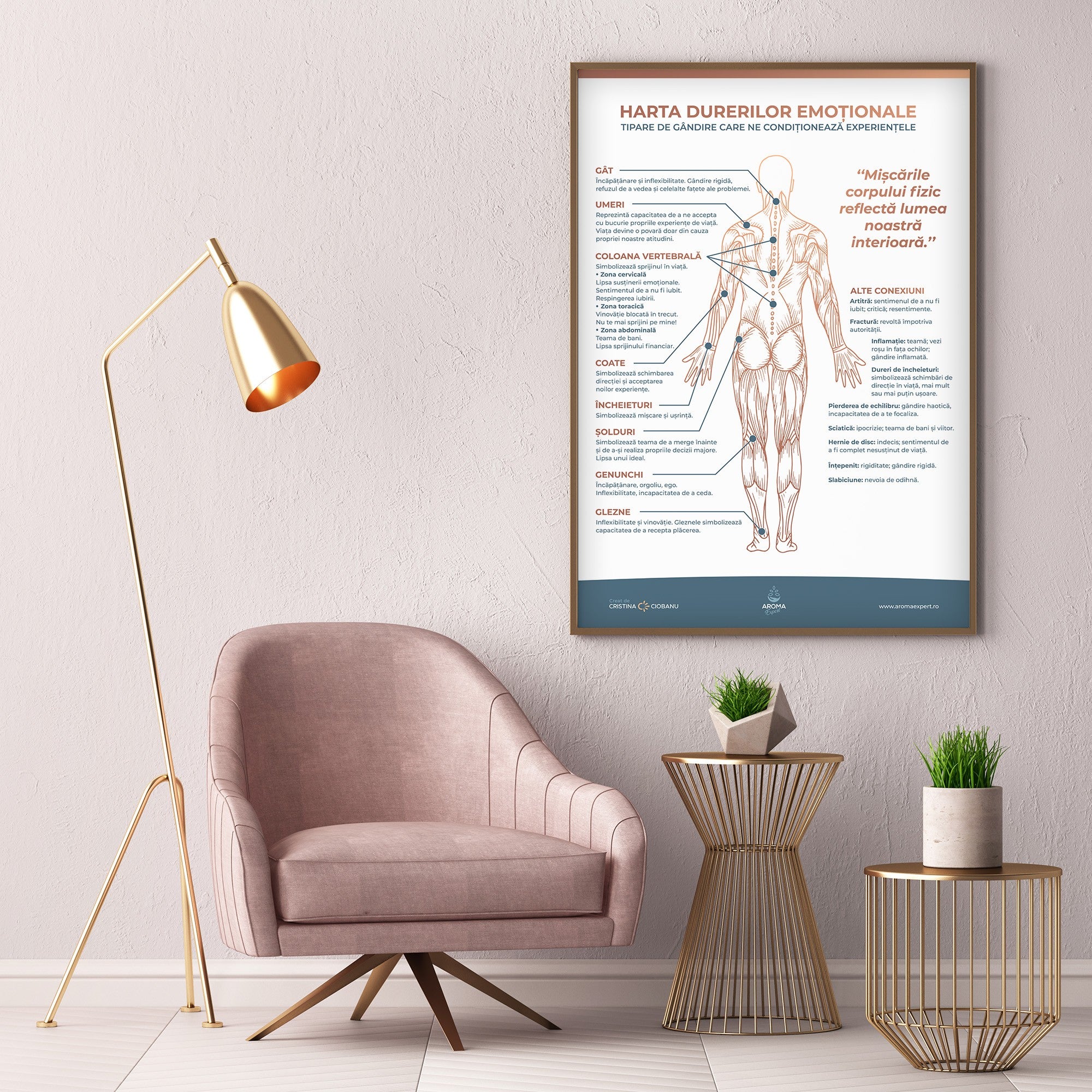 Harta durerilor emotionale - poster printabil