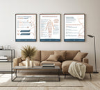 Harta durerilor emotionale - poster printabil