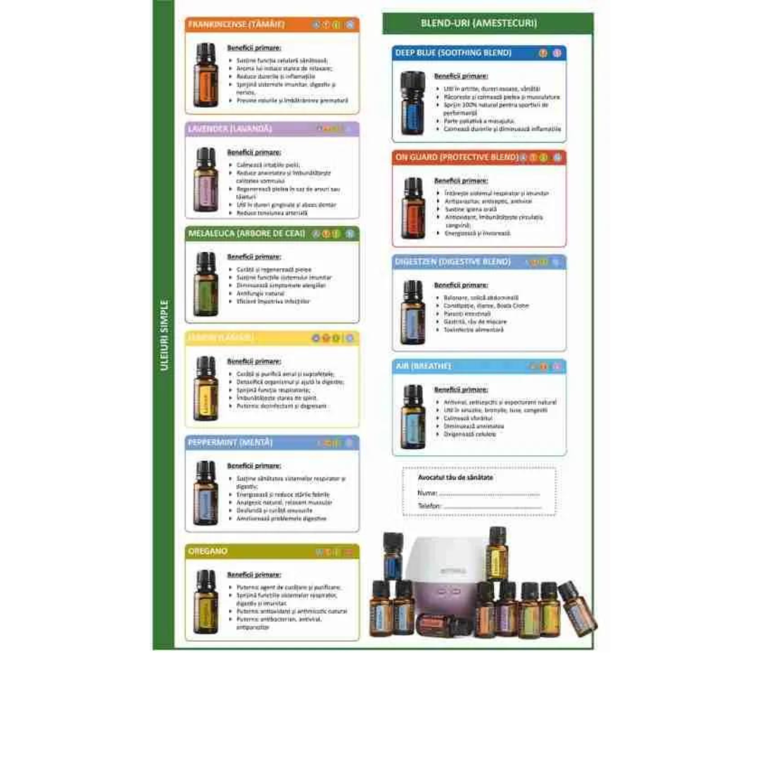 Kit familie doTERRA
